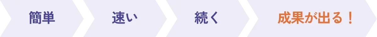 簡単 速い 続く 成果が出る！